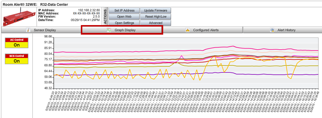 2. Graph Display (2) zoomed in