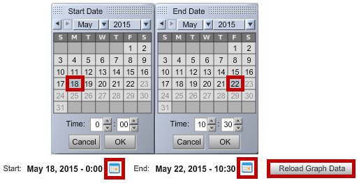 3. Date Range and Graph Data