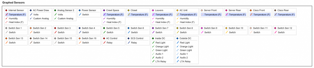 4. Graph Sensors (2)