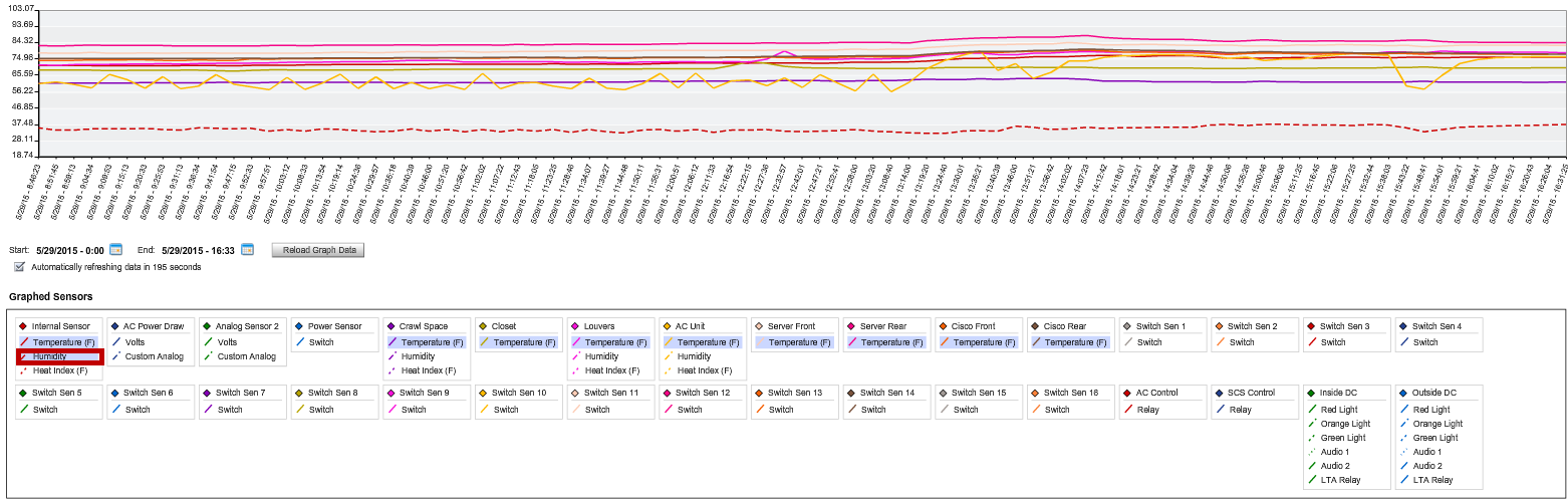 5. Add to graph (2) boxed